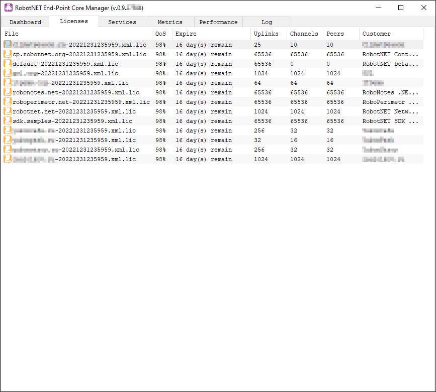 RobotNET End-Point Core Manager Licenses // Лицензии