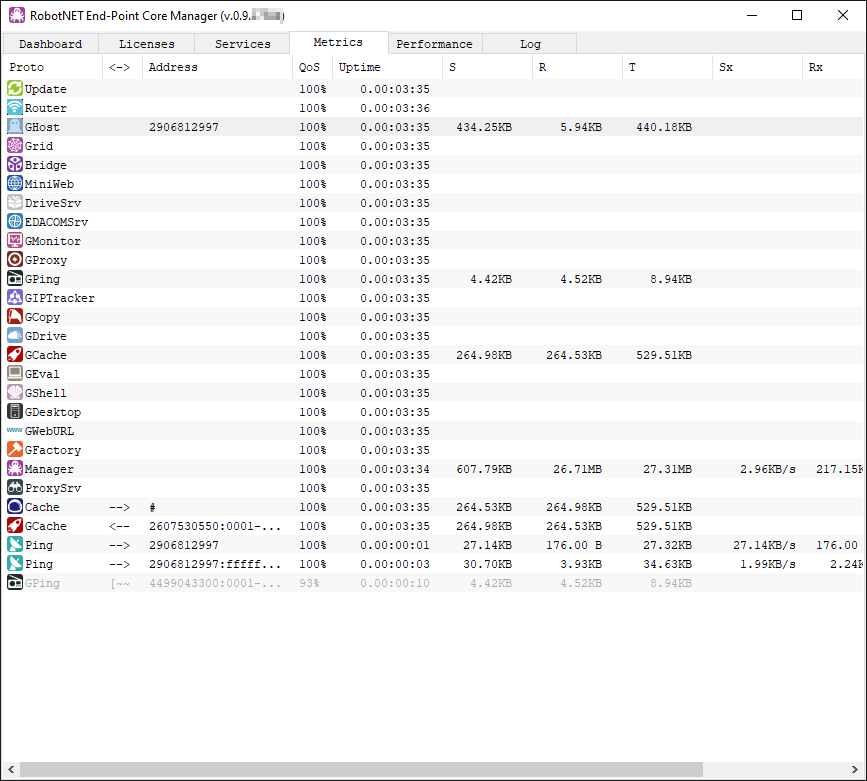 RobotNET End-Point Core Manager Metrics // Metrics